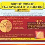 hot_trends_education