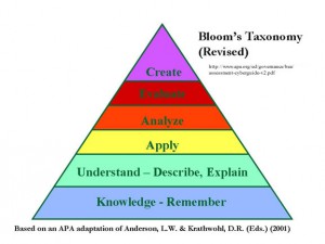 bloom_taxonomy