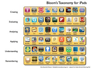 bloom'staxonomyforipads